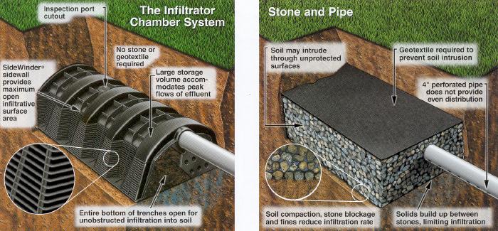 septic tank repair texas cities 
      zip batch